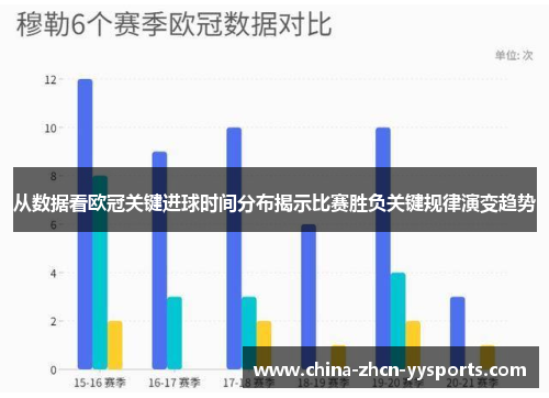 从数据看欧冠关键进球时间分布揭示比赛胜负关键规律演变趋势 从数据看欧冠关键进球时间分布揭示比赛胜负关键规律演变趋势