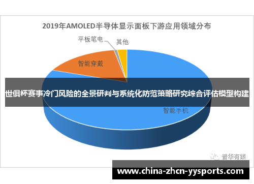 世俱杯赛事冷门风险的全景研判与系统化防范策略研究综合评估模型构建 世俱杯赛事冷门风险的全景研判与系统化防范策略研究综合评估模型构建