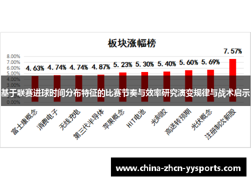 基于联赛进球时间分布特征的比赛节奏与效率研究演变规律与战术启示 基于联赛进球时间分布特征的比赛节奏与效率研究演变规律与战术启示