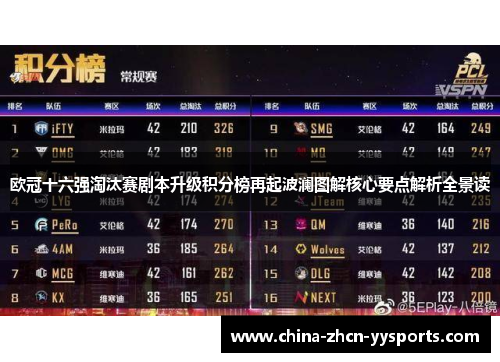 欧冠十六强淘汰赛剧本升级积分榜再起波澜图解核心要点解析全景读