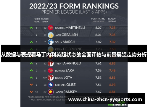 从数据与表现看马丁内利英超状态的全面评估与前景展望走势分析 从数据与表现看马丁内利英超状态的全面评估与前景展望走势分析