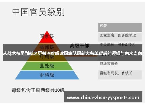从战术布局到新老更替深度解读国家队最新大名单背后的逻辑与未来走向 从战术布局到新老更替深度解读国家队最新大名单背后的逻辑与未来走向