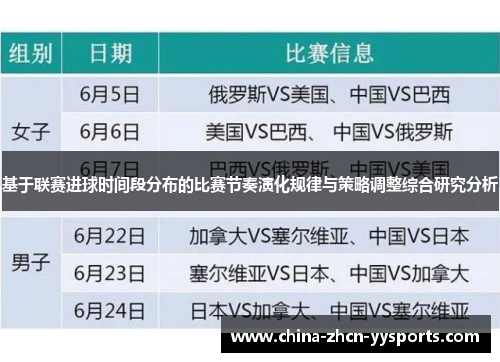 基于联赛进球时间段分布的比赛节奏演化规律与策略调整综合研究分析
