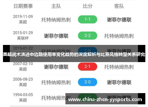 英超战术演进中边路使用率变化趋势的深度解析与比赛风格转型关系研究 英超战术演进中边路使用率变化趋势的深度解析与比赛风格转型关系研究