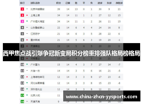 西甲焦点战引爆争冠新变局积分榜重排强队格局榜格局 西甲焦点战引爆争冠新变局积分榜重排强队格局榜格局