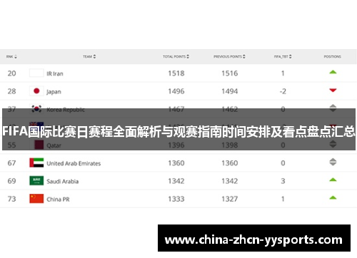FIFA国际比赛日赛程全面解析与观赛指南时间安排及看点盘点汇总 FIFA国际比赛日赛程全面解析与观赛指南时间安排及看点盘点汇总