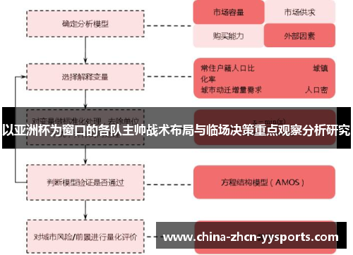 以亚洲杯为窗口的各队主帅战术布局与临场决策重点观察分析研究 以亚洲杯为窗口的各队主帅战术布局与临场决策重点观察分析研究