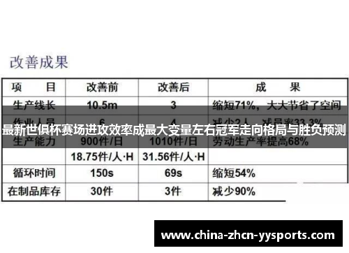 最新世俱杯赛场进攻效率成最大变量左右冠军走向格局与胜负预测 最新世俱杯赛场进攻效率成最大变量左右冠军走向格局与胜负预测