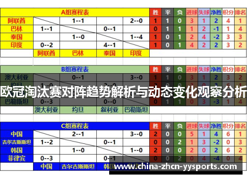 欧冠淘汰赛对阵趋势解析与动态变化观察分析 欧冠淘汰赛对阵趋势解析与动态变化观察分析