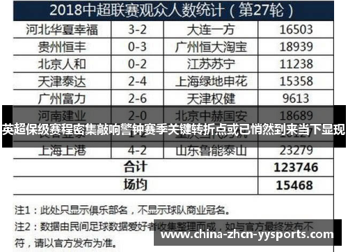 英超保级赛程密集敲响警钟赛季关键转折点或已悄然到来当下显现