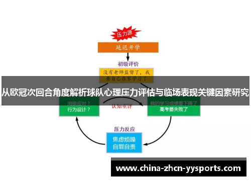 从欧冠次回合角度解析球队心理压力评估与临场表现关键因素研究 从欧冠次回合角度解析球队心理压力评估与临场表现关键因素研究