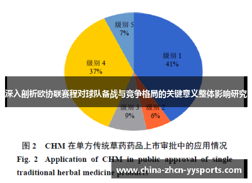 深入剖析欧协联赛程对球队备战与竞争格局的关键意义整体影响研究 深入剖析欧协联赛程对球队备战与竞争格局的关键意义整体影响研究