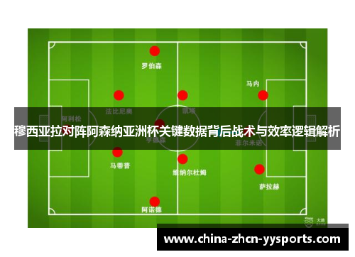 穆西亚拉对阵阿森纳亚洲杯关键数据背后战术与效率逻辑解析